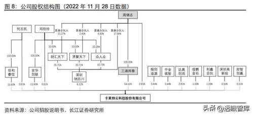 复苏大背景下，卡莱特扎根LED显示控制条线，量价机遇长期并存